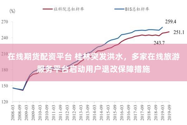 在线期货配资平台 桂林突发洪水，多家在线旅游服务平台启动用户退改保障措施