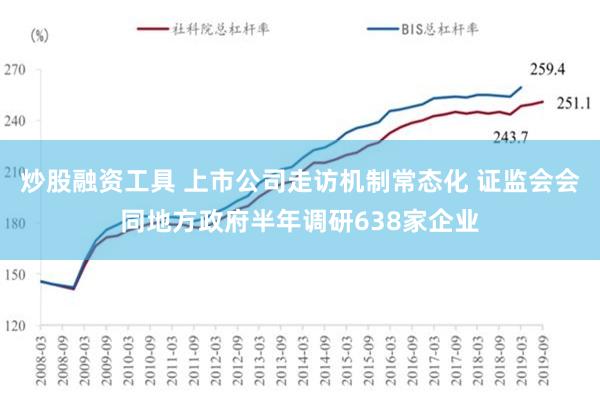 炒股融资工具 上市公司走访机制常态化 证监会会同地方政府半年调研638家企业