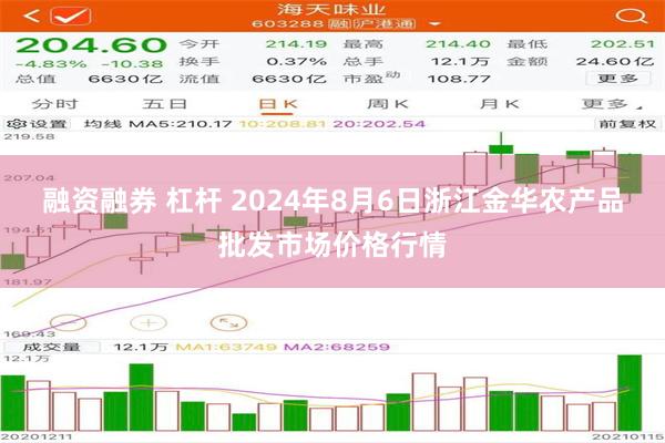 融资融券 杠杆 2024年8月6日浙江金华农产品批发市场价格行情