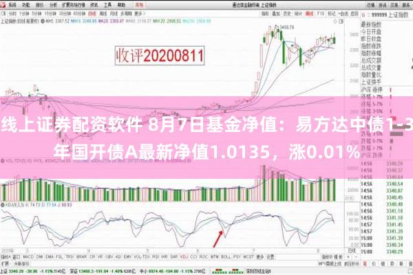 线上证券配资软件 8月7日基金净值：易方达中债1-3年国开债A最新净值1.0135，涨0.01%