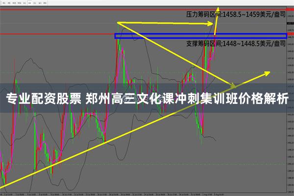 专业配资股票 郑州高三文化课冲刺集训班价格解析