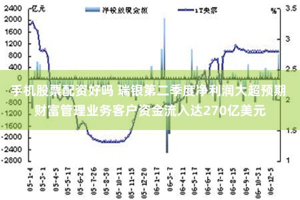 手机股票配资好吗 瑞银第二季度净利润大超预期 财富管理业务客户资金流入达270亿美元