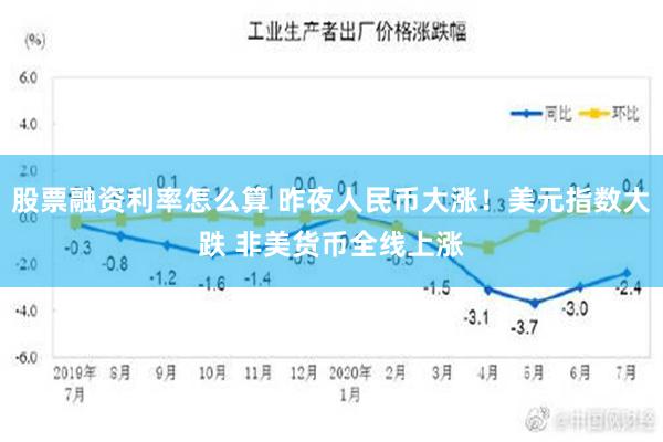 股票融资利率怎么算 昨夜人民币大涨！美元指数大跌 非美货币全线上涨