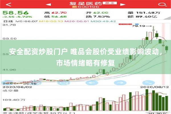 安全配资炒股门户 唯品会股价受业绩影响波动，市场情绪略有修复