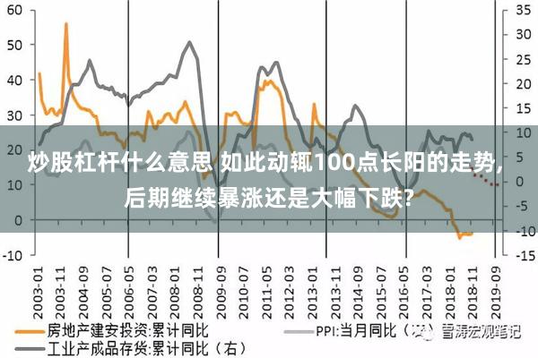 炒股杠杆什么意思 如此动辄100点长阳的走势, 后期继续暴涨还是大幅下跌?