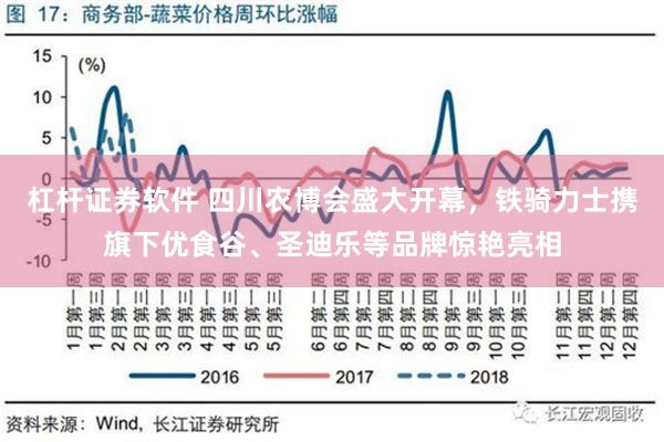 杠杆证券软件 四川农博会盛大开幕，铁骑力士携旗下优食谷、圣迪乐等品牌惊艳亮相