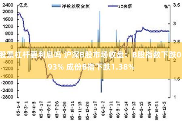 股票杠杆要利息吗 沪深B股市场收盘：B股指数下跌0.93% 成份B指下跌1.38%