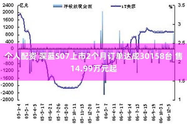 个人配资 深蓝S07上市2个月订单达成30158台 售14.99万元起