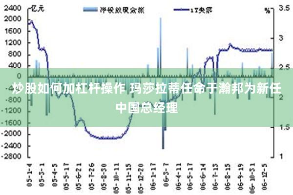 炒股如何加杠杆操作 玛莎拉蒂任命于瀚邦为新任中国总经理