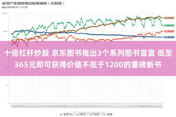 十倍杠杆炒股 京东图书推出3个系列图书盲盒 低至365元即可获得价值不低于1200的重磅新书