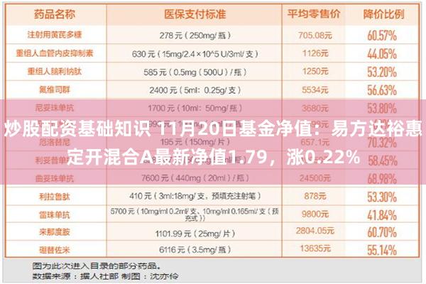 炒股配资基础知识 11月20日基金净值：易方达裕惠定开混合A最新净值1.79，涨0.22%