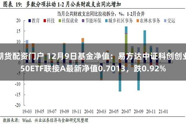 期货配资门户 12月9日基金净值：易方达中证科创创业50ETF联接A最新净值0.7013，跌0.92%