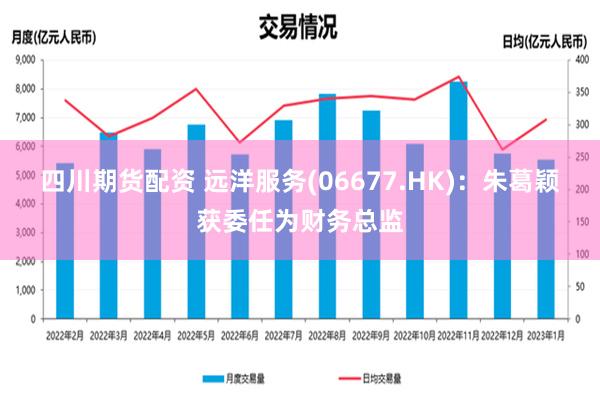 四川期货配资 远洋服务(06677.HK)：朱葛颖获委任为财务总监