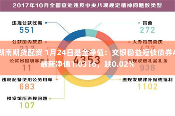 湖南期货配资 1月24日基金净值：交银稳益短债债券A最新净值1.0316，跌0.02%