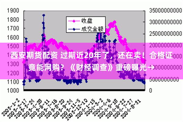 西安期货配资 过期近20年了，还在卖！合格证竟能网购？《财经调查》重磅曝光→