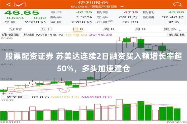 股票配资证券 苏美达连续2日融资买入额增长率超50%，多头加速建仓