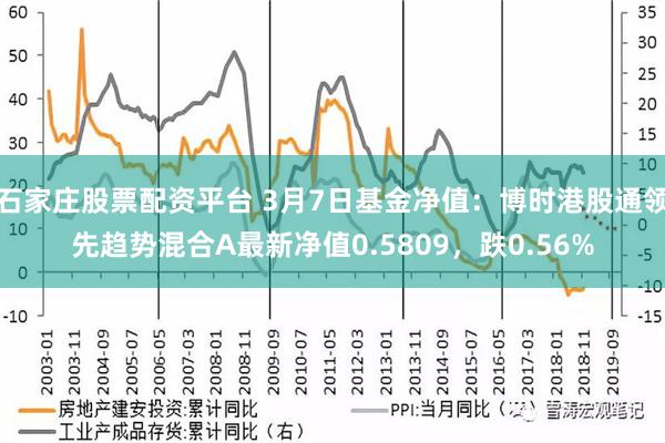 石家庄股票配资平台 3月7日基金净值：博时港股通领先趋势混合A最新净值0.5809，跌0.56%